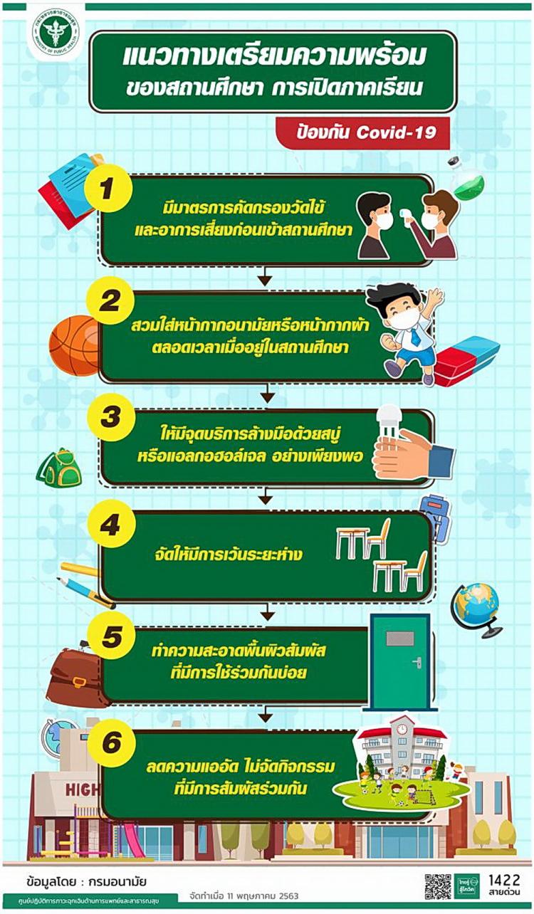 แนวทางดำเนินการเมื่อเปิดภาคเรียน
