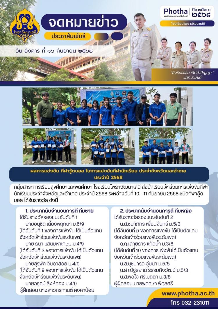 วู้ดบอล ได้ไปต่อ เป็นตัวแทนไปแข่งขันระดับเขตพื้นที่ต่อไป