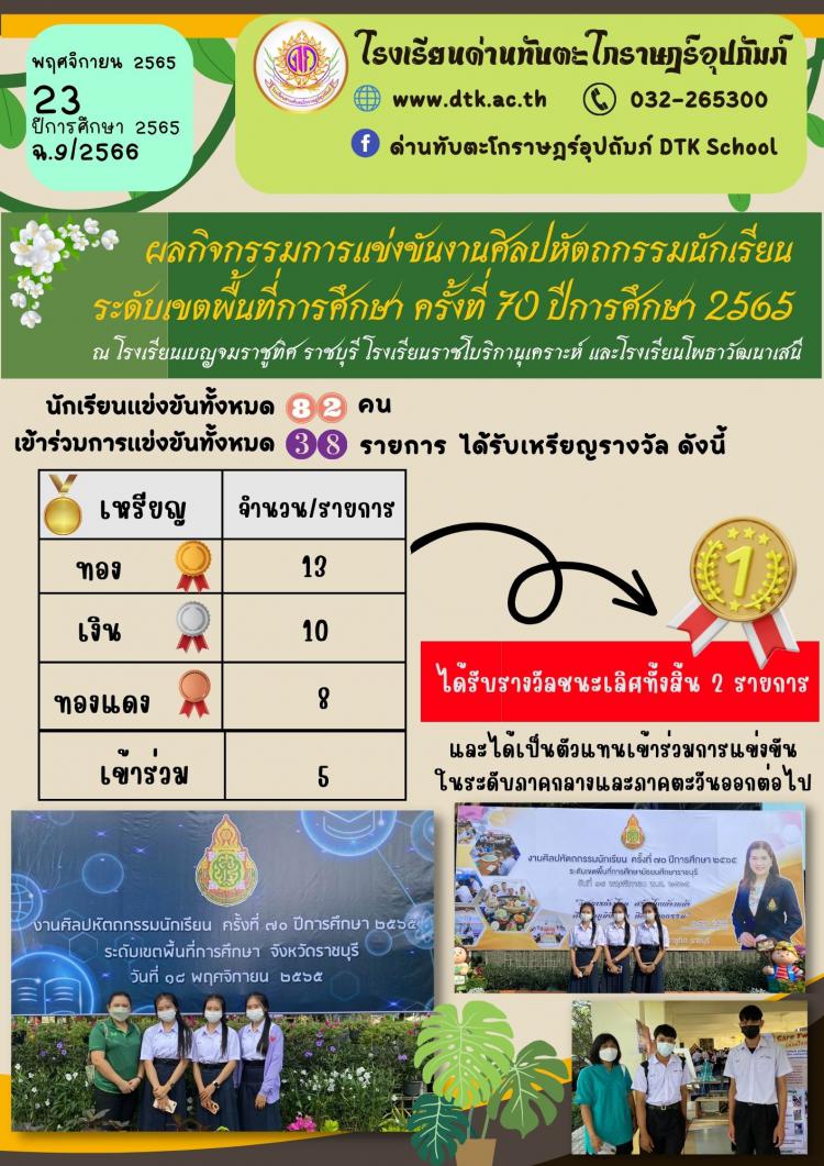 ผลกิจกรรมการแข่งขันงานศิลปหัตถกรรมนักเรียน  ระดับเขตพื้นที่การศึกษา ครั้งที่ 70 ปีการศึกษา 2565 ฉ.9/2566