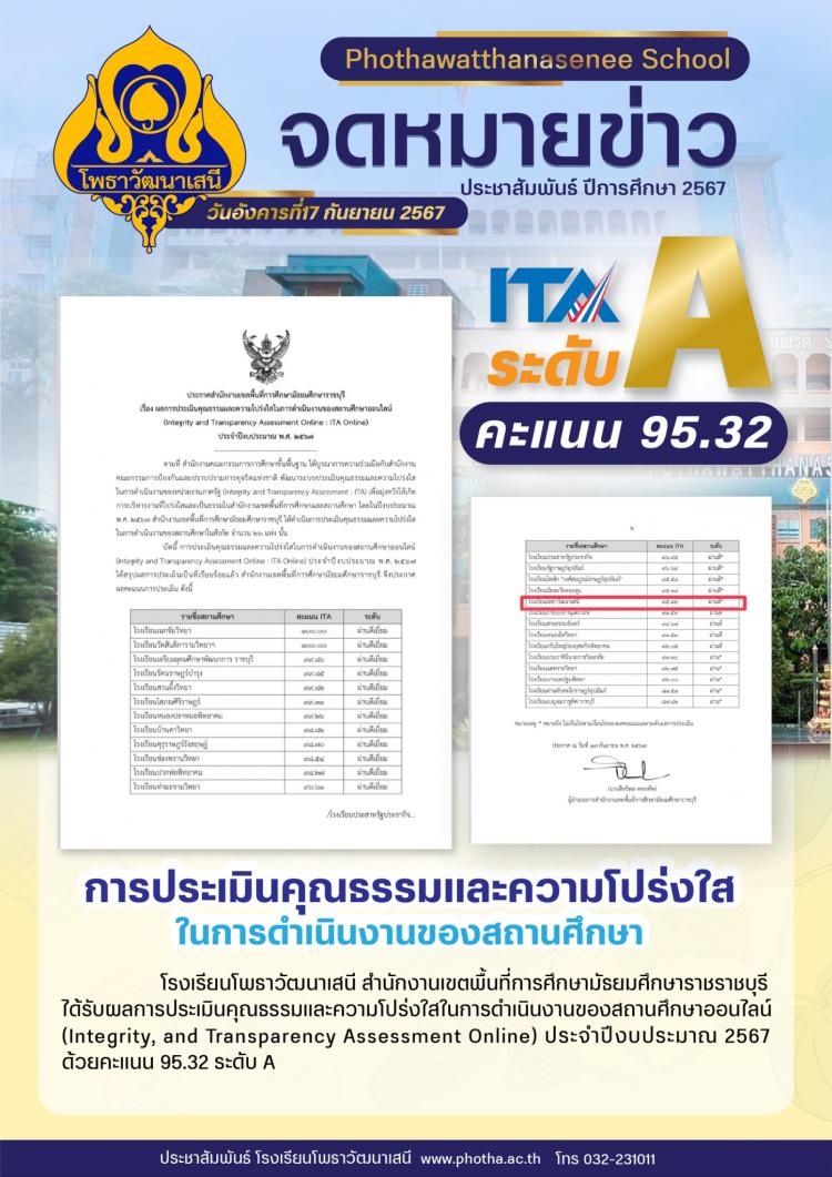 ผลการประเมินคุณธรรมและความโปร่งใสในการดำเนินงานของสถานศึกษาออนไลน์ (Integrity, and Transparency Assessment Online)