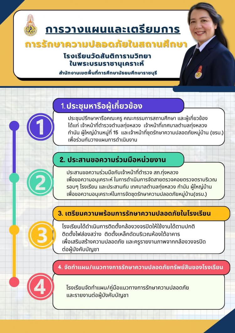 การวางแผนและเตรียมการ การรักษาความปลอดภัยในสถานศึกษา โรงเรียนวัดสันติการามวิทยา ในพระบรมราชานุเคราะห์ สำนักงานเขตพื้นที่การศึกษามัธยมศึกษาราชบุรี